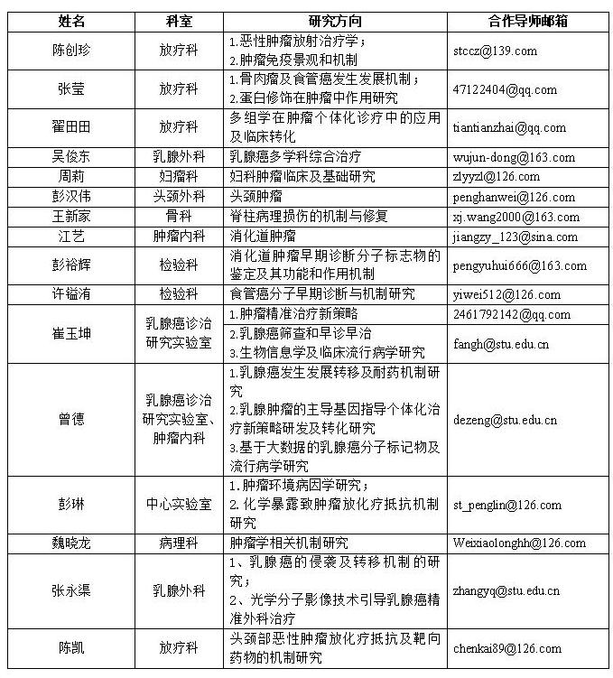 2024.10.30博士后合作導(dǎo)師及研究方向_02.jpg