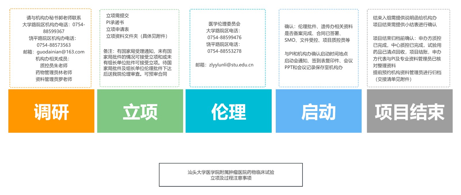 GCP立項(xiàng)及過程注意事項(xiàng)_00.jpg